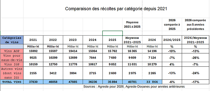 comparaison categories depuis 2021.png